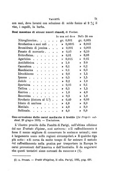 Annali di chimica e di farmacologia