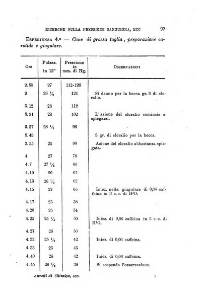 Annali di chimica e di farmacologia