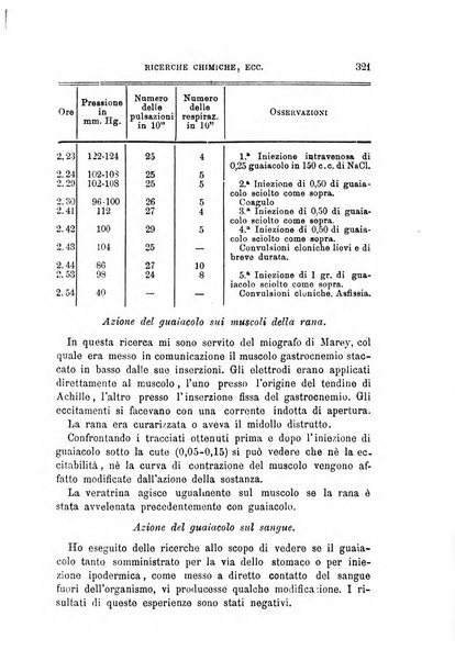 Annali di chimica e di farmacologia