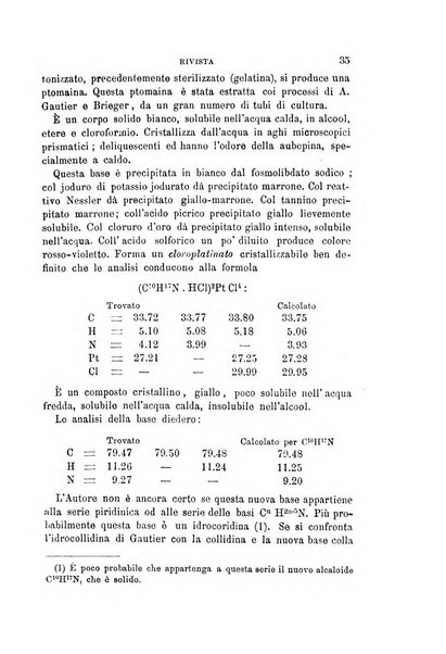 Annali di chimica e di farmacologia