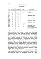 giornale/PUV0129533/1890/v.2/00000200