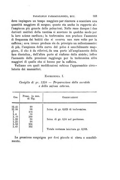 Annali di chimica e di farmacologia