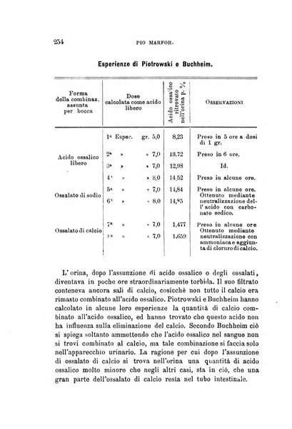 Annali di chimica e di farmacologia