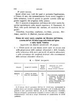 giornale/PUV0129533/1890/v.2/00000324