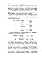 giornale/PUV0129533/1891/v.1/00000264