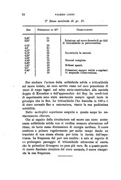 Annali di chimica e di farmacologia