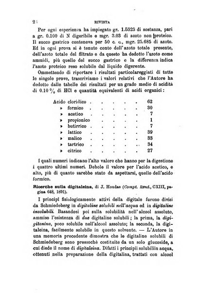 Annali di chimica e di farmacologia