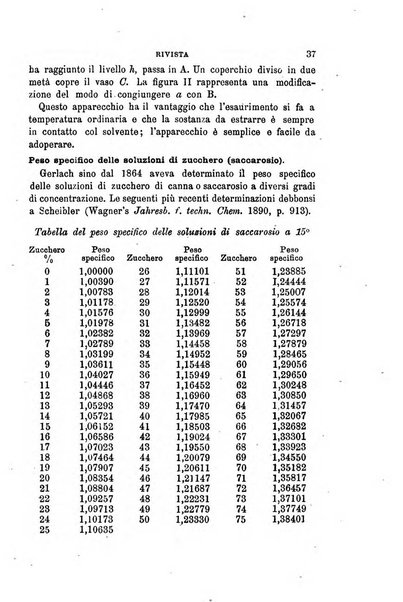 Annali di chimica e di farmacologia