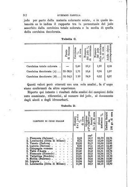 Annali di chimica e di farmacologia