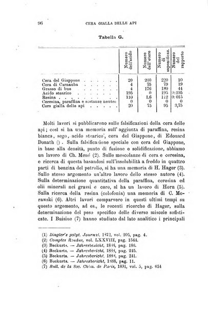 Annali di chimica e di farmacologia