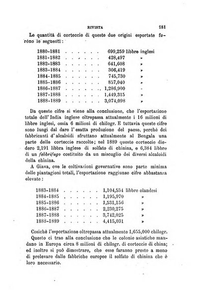 Annali di chimica e di farmacologia