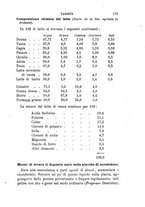 giornale/PUV0129533/1892/v.1/00000305