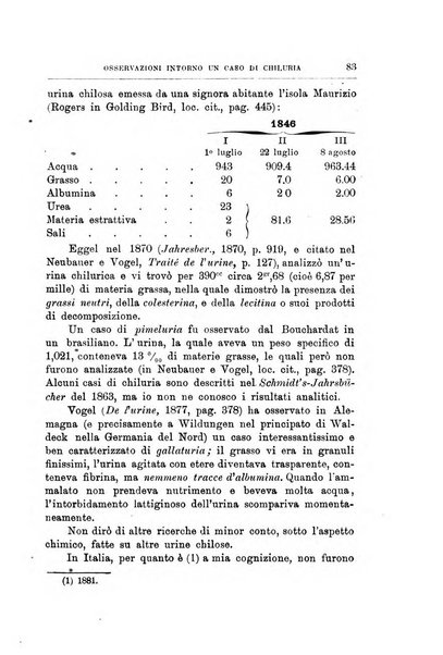 Annali di chimica e di farmacologia