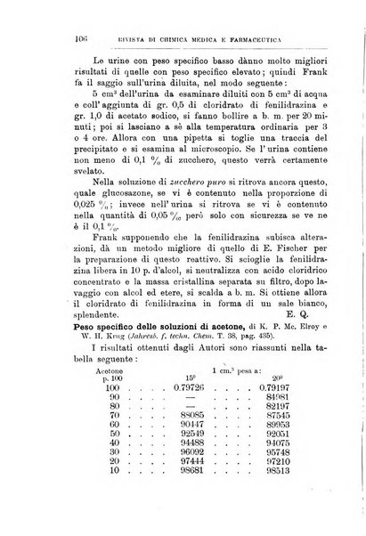 Annali di chimica e di farmacologia