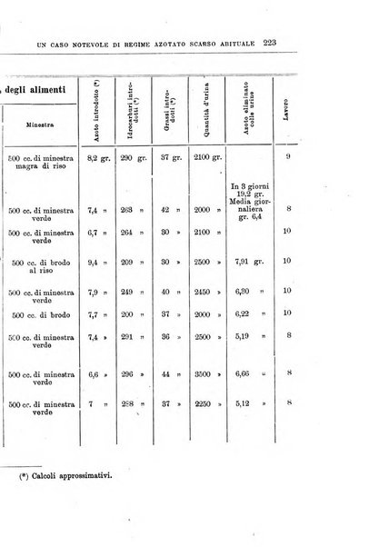 Annali di chimica e di farmacologia