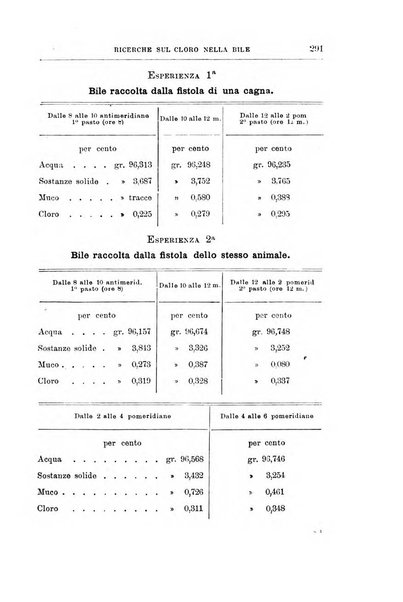 Annali di chimica e di farmacologia