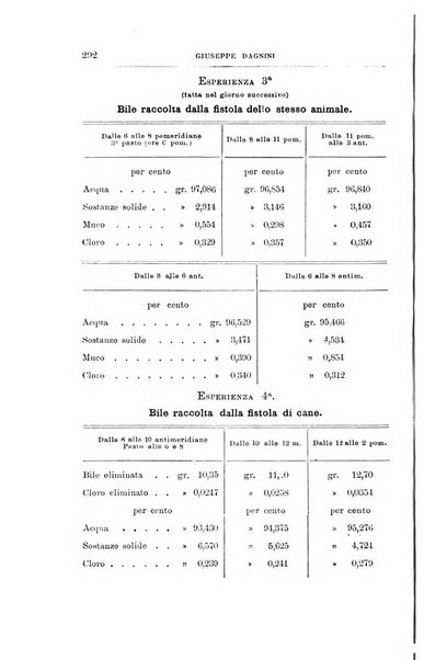 Annali di chimica e di farmacologia