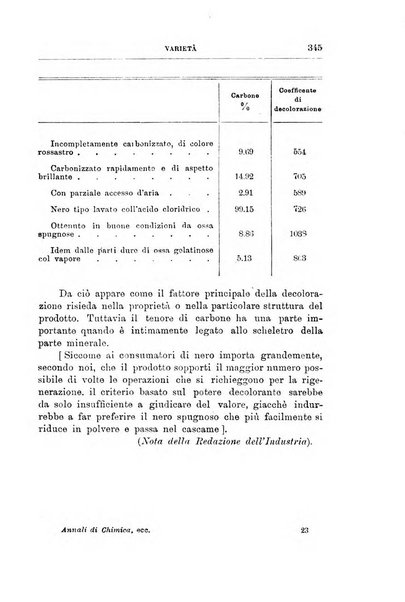 Annali di chimica e di farmacologia