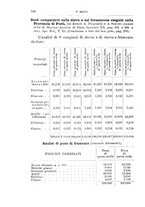 giornale/PUV0129533/1893/v.2/00000376