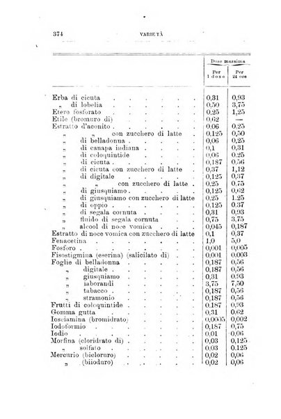 Annali di chimica e di farmacologia