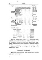 giornale/PUV0129533/1894/v.1/00000128