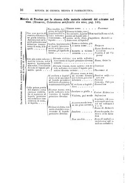 Annali di chimica e di farmacologia