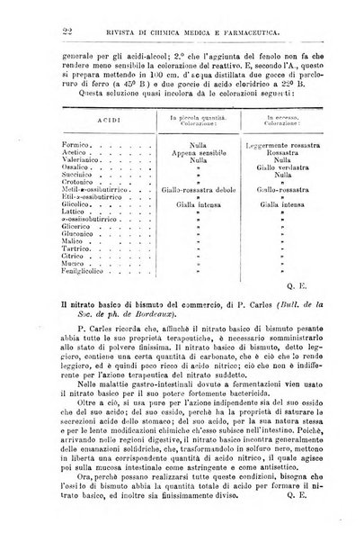 Annali di chimica e di farmacologia