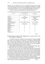 giornale/PUV0129533/1895/unico/00000030