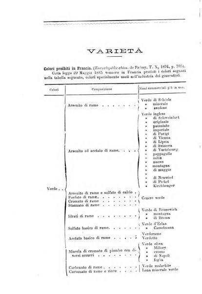 Annali di chimica e di farmacologia