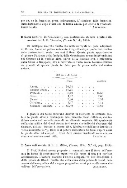 Annali di chimica e di farmacologia