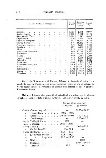 Annali di chimica e di farmacologia