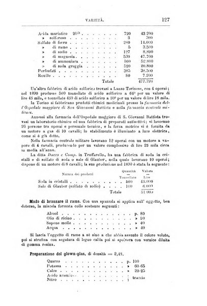 Annali di chimica e di farmacologia