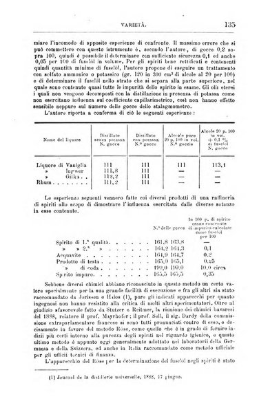 Annali di chimica e di farmacologia