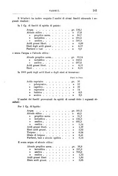 Annali di chimica e di farmacologia