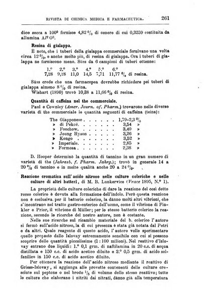 Annali di chimica e di farmacologia