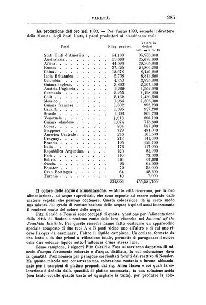 Annali di chimica e di farmacologia