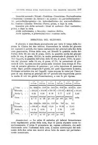 Annali di chimica e di farmacologia