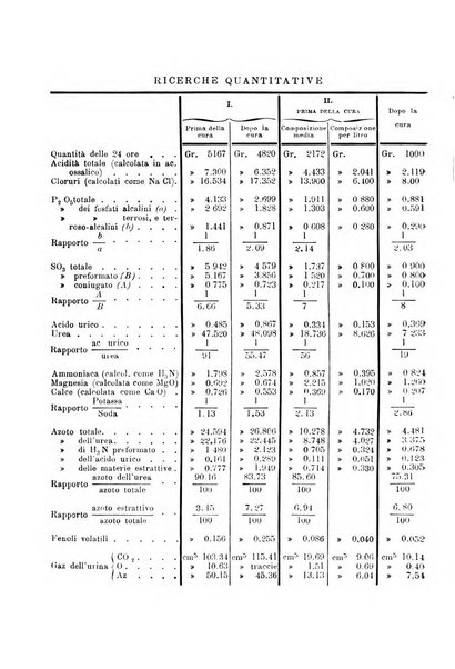 Annali di chimica e di farmacologia