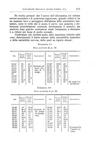 Annali di chimica e di farmacologia