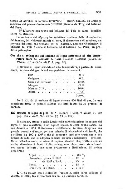 Annali di chimica e di farmacologia