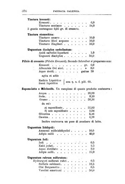 Annali di chimica e di farmacologia