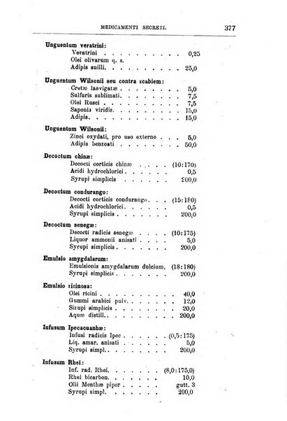 Annali di chimica e di farmacologia