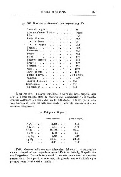 Annali di chimica e di farmacologia