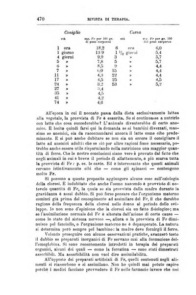 Annali di chimica e di farmacologia