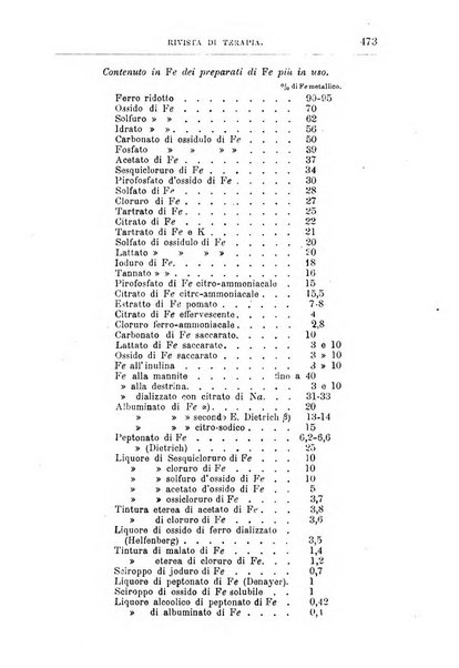 Annali di chimica e di farmacologia