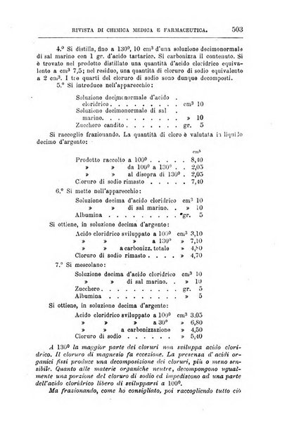 Annali di chimica e di farmacologia