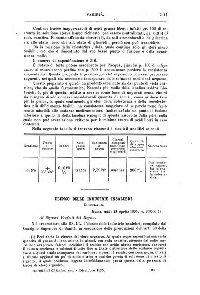 Annali di chimica e di farmacologia