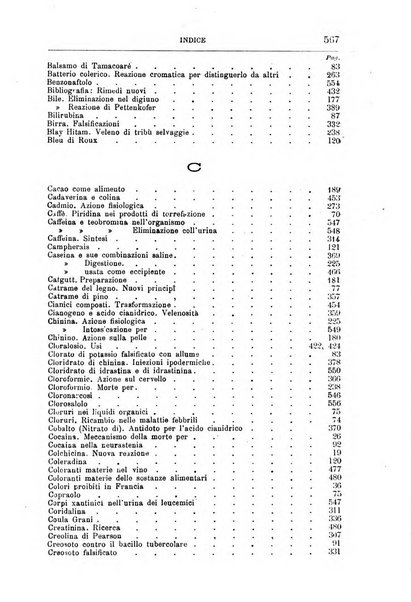 Annali di chimica e di farmacologia