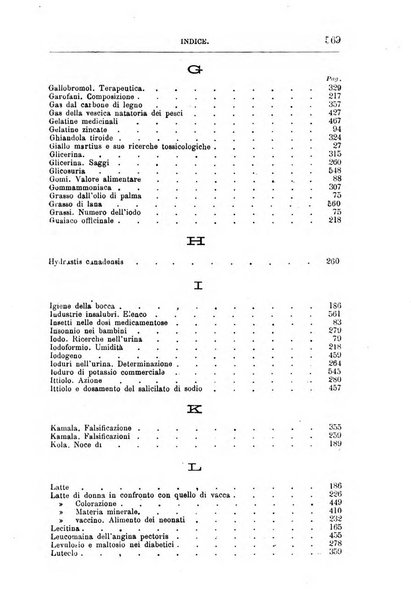 Annali di chimica e di farmacologia