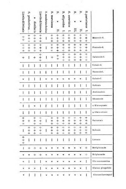 Annali di chimica e di farmacologia